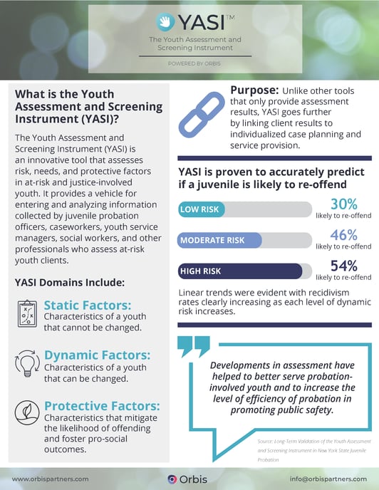 YASI Juvenile Risk Assessment Fact Sheet